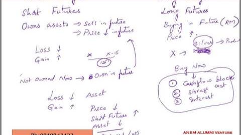 Hedging Strategies using Futures