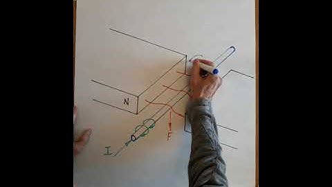 Force on a current carrying conductor.  F = BIl