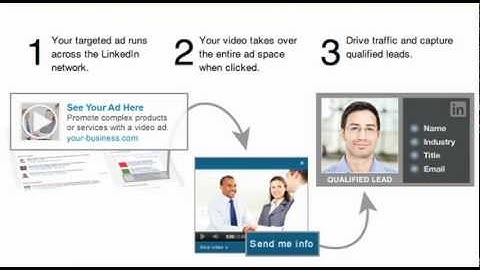 LinkedIn Video Ad
