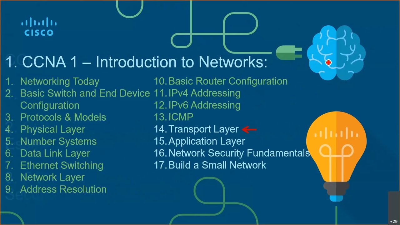 CCNA-1-Lab-14 - DC&NM - Lab Sessions - Module 14 - Transport Layer ...
