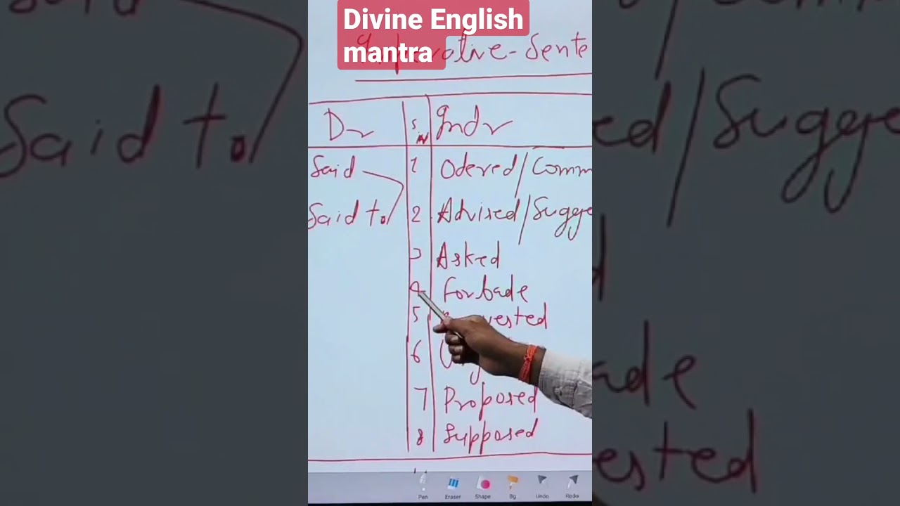 Change of said/said to in Imperative sentences.