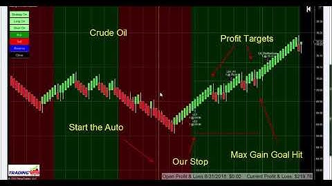 Trading123 Crude Oil  | AutoTrader Fully AutoMated Trading Oil