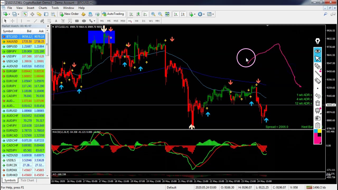Super EZ Forex Triple arrow system Bitcoin and Gold Market A