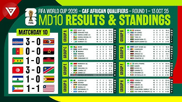 🟢[MD10] FIFA World Cup 2026 CAF African Qualifiers Round 1: Results & Standings Table - 13 Oct 2025