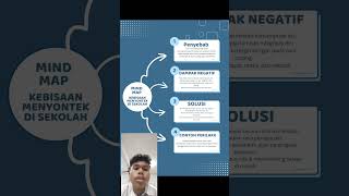 Tugas video Mind Map,Gregorius Agung Dwi Febrian