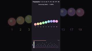 Polyrhythm visualized! What ratios would you like to hear? 🎵🎵🎵
