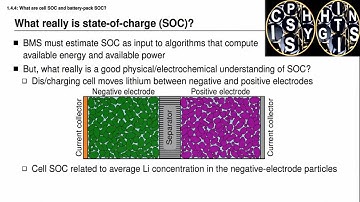 1.4.4- What are cell State Of Charge and battery-pack State Of Charge