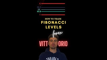 How to trade Fibonacci levels #shorts