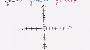 Solving Absolute Value Equations by Graphing Part 2