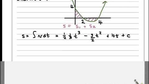 Edexcel M2 june 2013R question 3