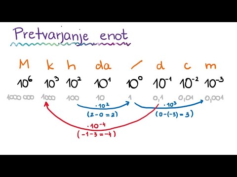 Pretvarjanje merskih enot (1.del) | Merske predpone