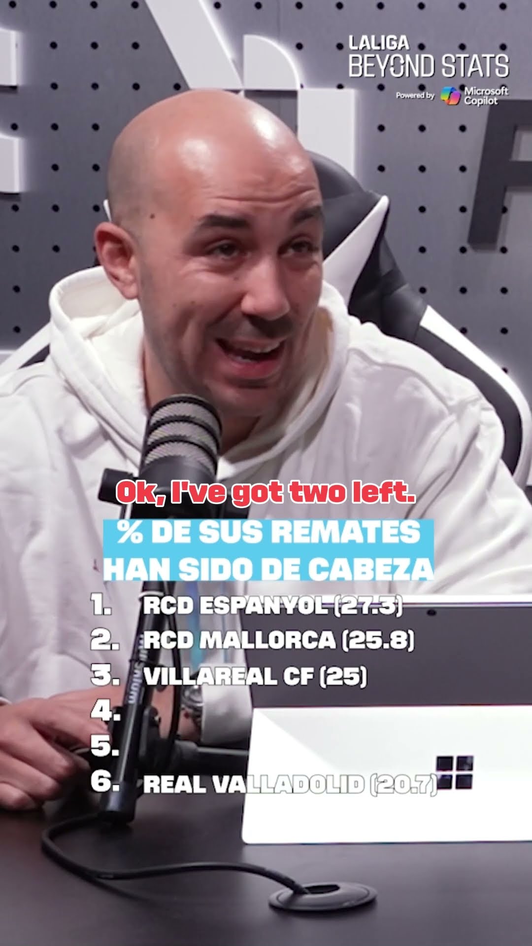 Los 6 EQUIPOS con MAYOR % de REMATES de CABEZA son...