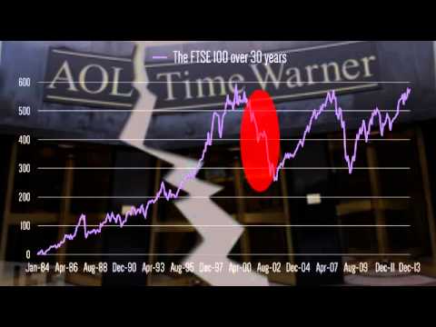 The changing face of the FTSE 100