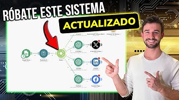 Este Sistema IA Crea Contenido para Redes Sociales a Diario (100% Automatizado)