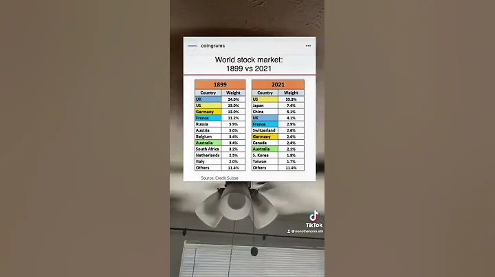 First person to comment “shakey ceiling fan” wins bragging rights 😉 #stockmarket #crypto #cryptocu