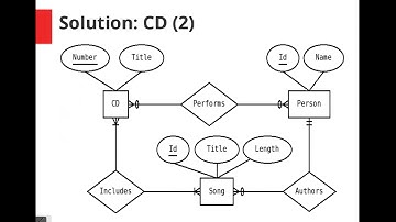 Design and Implementation of Database - lecture5  - Conceptual Modeling - Practical Examples