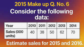 Demand Analysis and Forecasting | Part - 2 | MBS 1st Semester | TU Guide | Managerial Economics