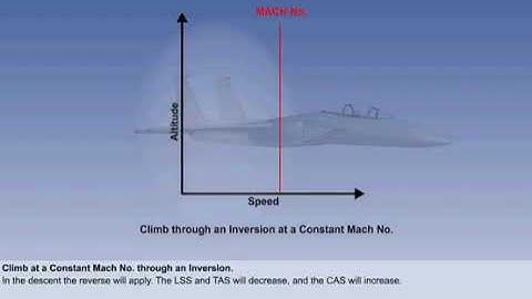 Machmeter - Mach, TAS and CAS Relationship | Chapter 10 | Instrument | CPL | ATPL | Pilot State