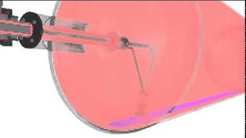 Nguyên lý hoạt động khớp nối xoay - Khớp nối xoay Hàn Quốc