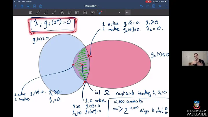 Karush-Kuhn-Tucker (KKT) conditions: motivation and theorem