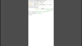 Turn Excel Data into Amazing Graphs with Python 🤯 #shorts