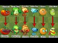 PvZ 2 Discovery - Difference Between All Plants Pvz 2 China VS PvZ 2 International (Part 1)