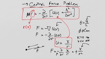 What Is General Relativity? Lesson 28: The Classical Central Force Problem - Orbit shape