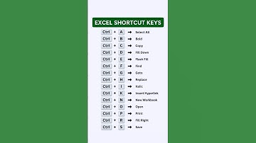 Top Excel Shortcut Keys You Must Know!