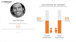 Penske Media Corporation's CEO and Office Environment - Q1 2019 Wealth
