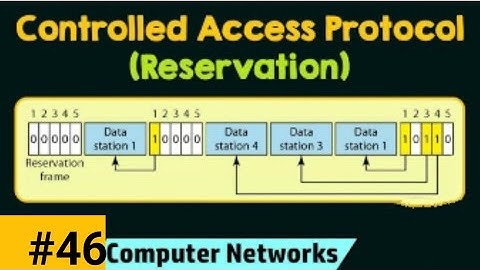 Reservation protocol in hindi