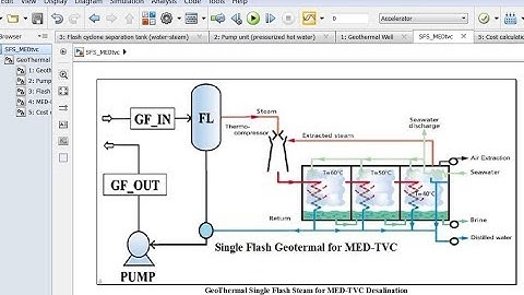Single Flash Steam | Geothermal | Multi Effect Thermal Vapor | Desalination | Matlab | Simulink