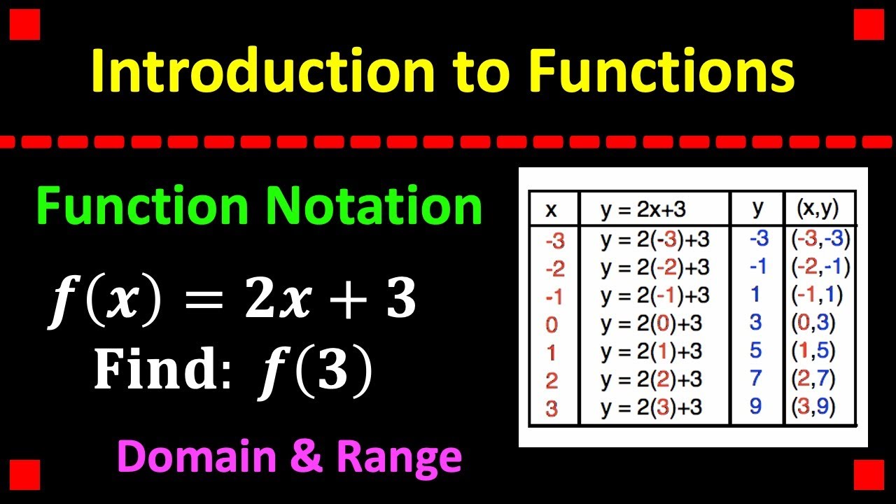 practice assignment 3.1 functions and function notation