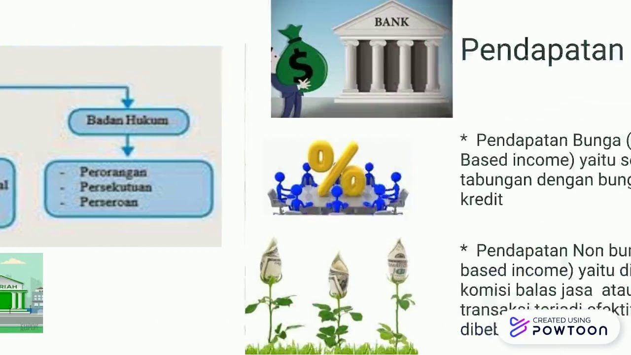 Lembaga keuangan bank, fungsi dan resiko perbankan - YouTube