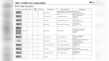 lg front load washing machine all error codes details