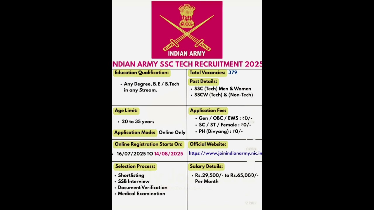 Indian Army SSC Tech Recruitment 2025 ! 