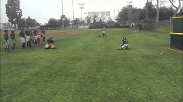 Next Level Catching Academy. How to be a better catcher...Feb 2015
