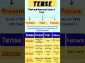 How to make a chart on topic tense l English chart l tense in english grammar with example #english