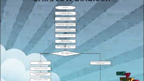 Final Year Projects | Failure-aware resource provisioning for hybrid Cloud infrastructure