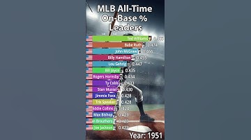 MLB All-Time Career On-Base Percentage Leaders (1910-2023)  #sport #mlbcentral #baseballrecords
