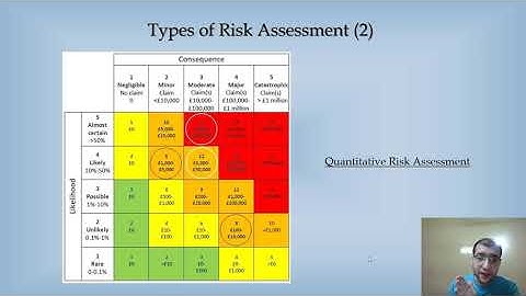 Lecture: IT/Information Security Risk Management - Types of Risk Assessment | (Part 3/4)