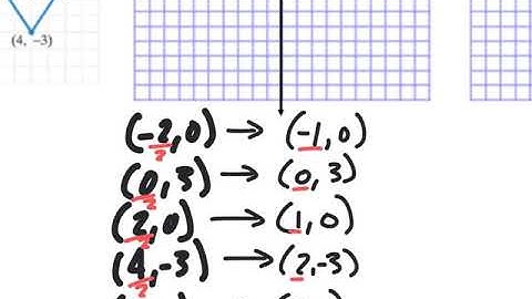 CMC - MATH 121 - SECTION 2.5 - PART 2 - NOTES