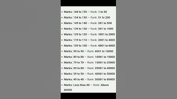 TS & AP (EAMCET) Rank Range with Mark