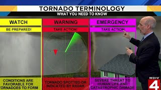 Tornado terminology: Here's what you need to know