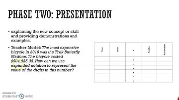 Direct Instruction Model