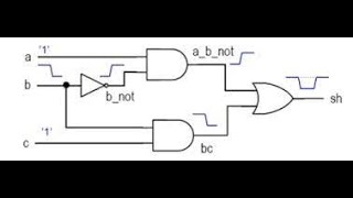 VLSI-Theory-CLASS: LOGICAL EFFORT-02: VALUE OF X,Y,Z AND CRITICAL PATH