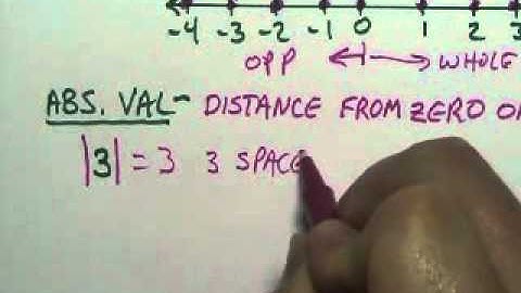 Ch 1.4 Integers & Absolute Value