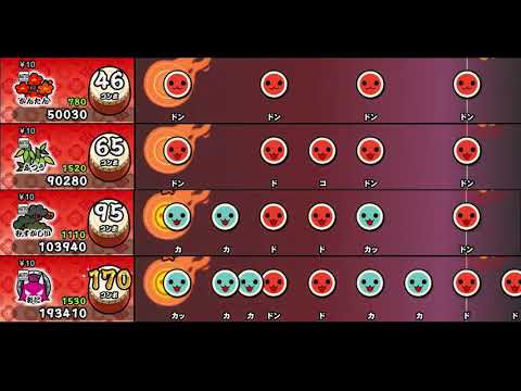 【太鼓の達人 NS1】ミライ【全難易度同時再生】