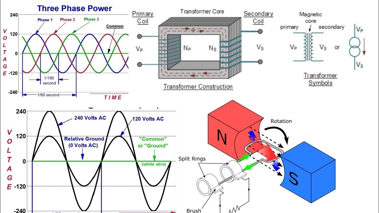 Maxwell's Inductance Bridge. YouTube