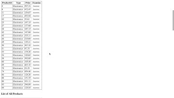 Module 2 Assignment  Advanced Product Catalog