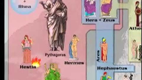 Pythagoras Rap Music Video